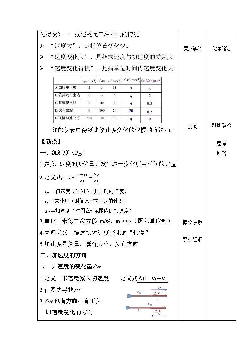 1.4 速度变化快慢的描述——加速度 讲义 高一上学期物理人教版（2019）必修第一册第2页