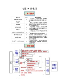 专题08 静电场——【备考2023】高考物理必背知识点梳理