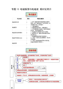 专题13 电磁振荡与电磁波 相对论简介——【备考2023】高考物理必背知识点梳理