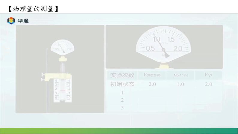 第二章第二节 气体的等温变化 课件  高二下学期物理人教版（2019）选择性必修第三册 (1)06