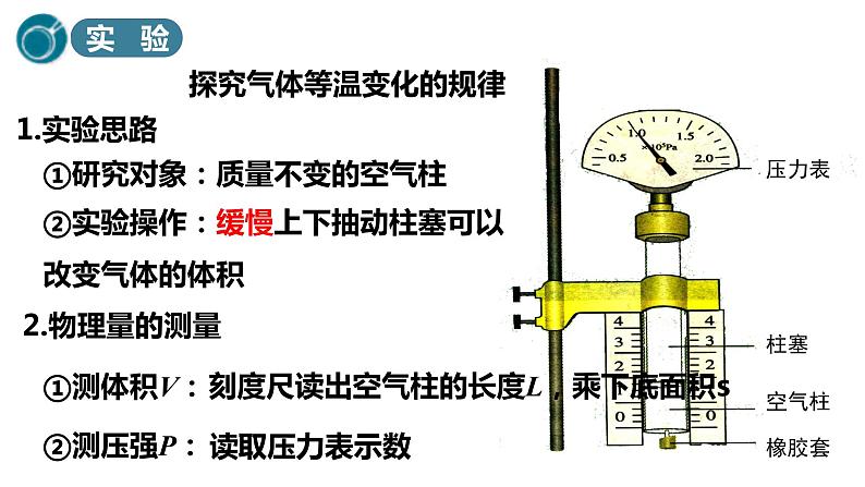 第二章第二节 气体的等温变化 课件  高二下学期物理人教版（2019）选择性必修第三册第4页