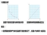 第二章第二节 气体的等温变化 课件  高二下学期物理人教版（2019）选择性必修第三册