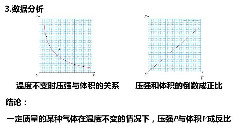 第二章第二节 气体的等温变化 课件  高二下学期物理人教版（2019）选择性必修第三册第5页