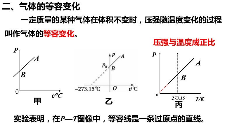 第二章第三节 气体的等压变化和等容变化 课件  高二下学期物理人教版（2019）选择性必修第三册第7页