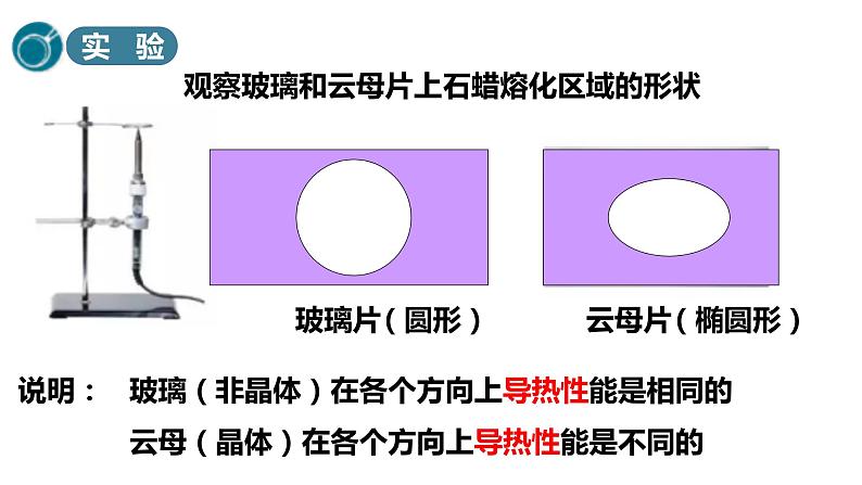 第二章第四节 固体  课件  高二下学期物理人教版(2019)选择性必修第三册06