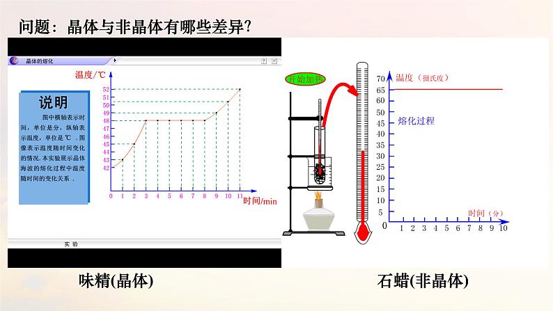 第二章第四节 固体 课件  高二下学期物理人教版（2019）选择性必修第三册06