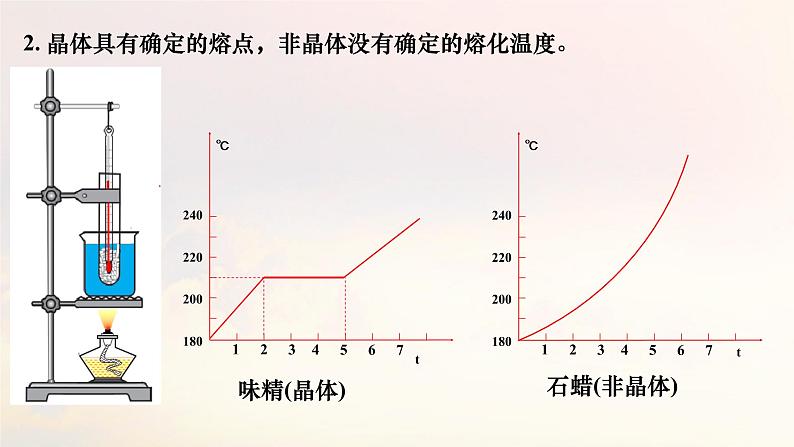 第二章第四节 固体 课件  高二下学期物理人教版（2019）选择性必修第三册07