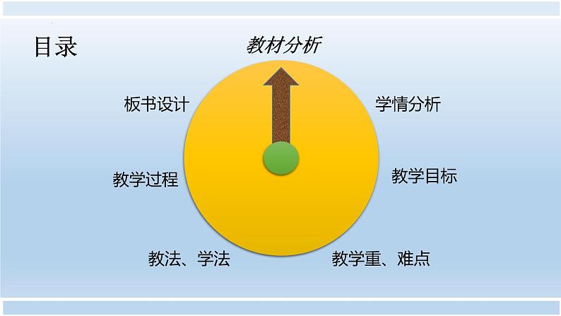 第二章第五节 液体（表面张力）说课课件  高二下学期物理人教版（2019）选择性必修第三册02