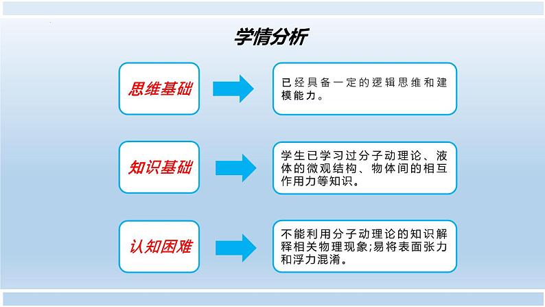 第二章第五节 液体（表面张力）说课课件  高二下学期物理人教版（2019）选择性必修第三册04