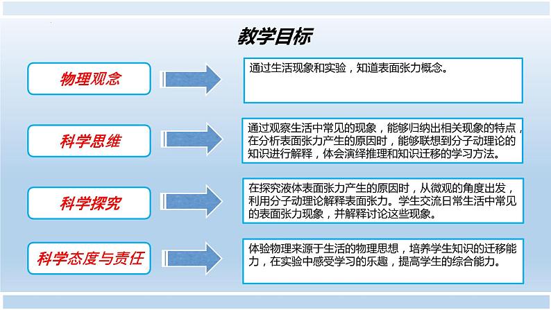 第二章第五节 液体（表面张力）说课课件  高二下学期物理人教版（2019）选择性必修第三册05