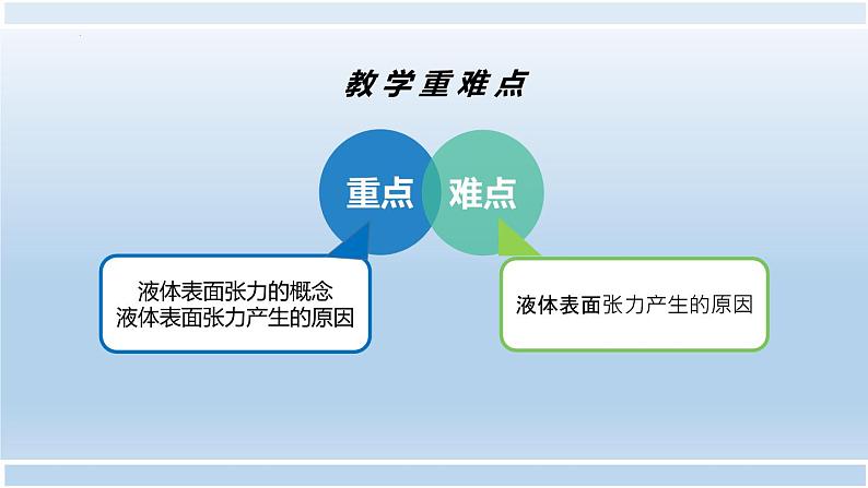 第二章第五节 液体（表面张力）说课课件  高二下学期物理人教版（2019）选择性必修第三册06