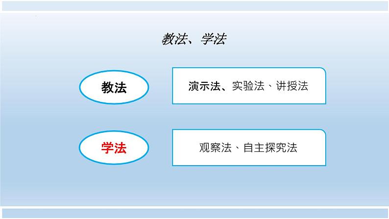 第二章第五节 液体（表面张力）说课课件  高二下学期物理人教版（2019）选择性必修第三册07