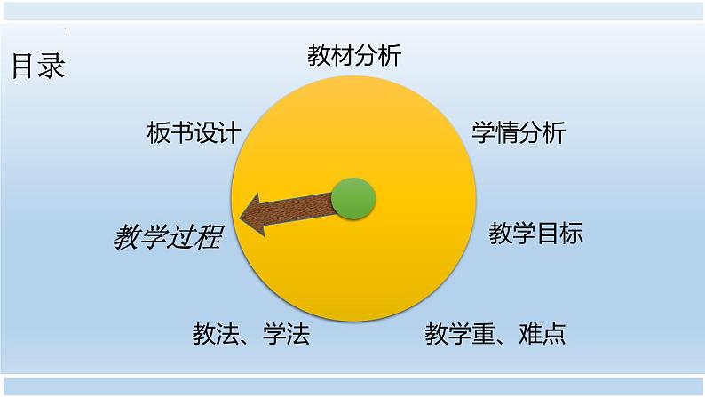 第二章第五节 液体（表面张力）说课课件  高二下学期物理人教版（2019）选择性必修第三册08