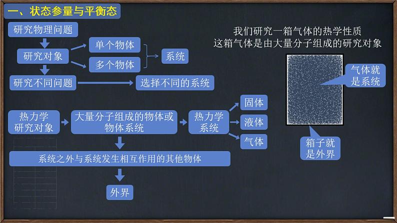 第二章第一节  温度和温标课件  高二下学期物理人教版（2019）选择性必修第三册第4页