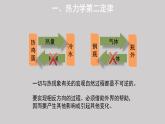 第三章第四節(jié) 熱力學第二定律 課件  高二下學期物理人教版（2019）選擇性必修第三冊
