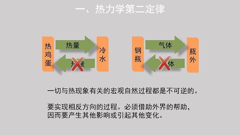 第三章第四节 热力学第二定律 课件  高二下学期物理人教版（2019）选择性必修第三册05