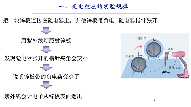 第四章第二节 光电效应  课件  高二下学期物理人教版（2019）选择性必修第三册第2页