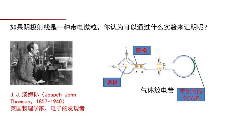 第四章第三节 原子的核式结构模型 课件  高二下学期物理人教版（2019）选择性必修第三册第3页