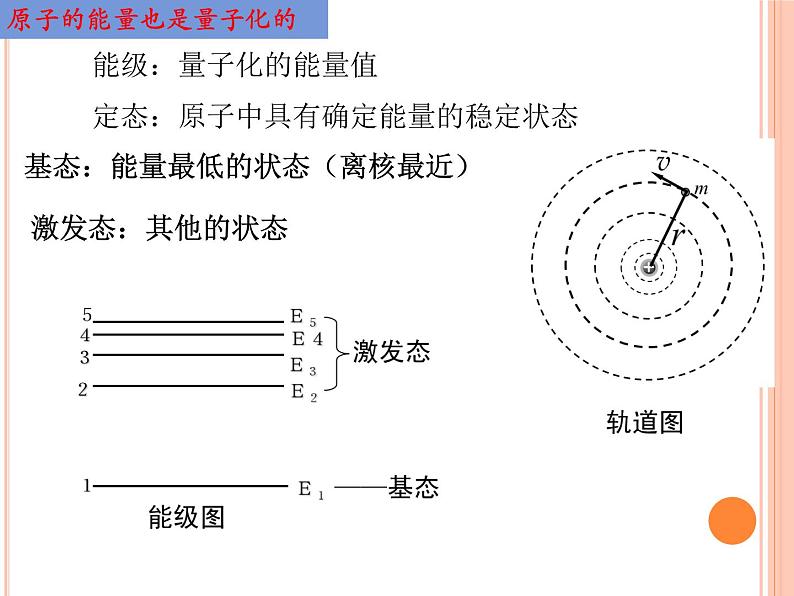 第四章第四节 玻尔的原子模型课件  高二下学期物理人教版（2019）选择性必修第三册08