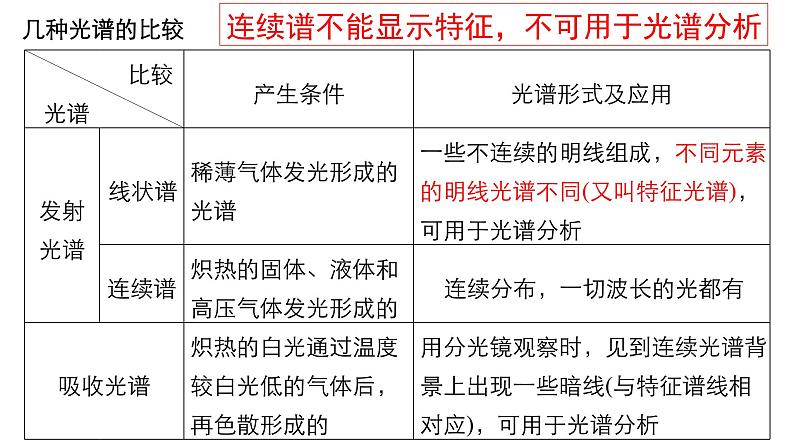 第四章第四节 氢原子光谱和玻尔的原子模型 课件  高二下学期物理人教版（2019）选择性必修第三册08