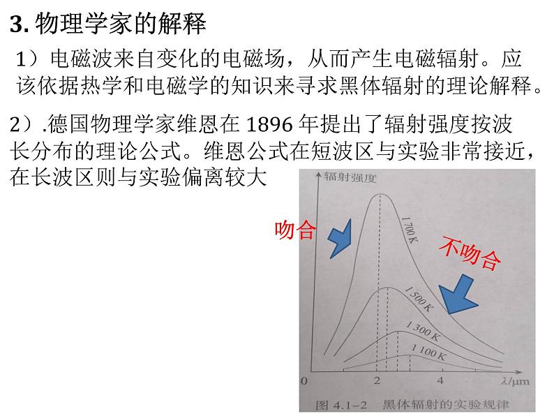 第四章第一节 普朗克黑体辐射理论课件  高二下学期物理人教版（2019）选择性必修第三册第6页