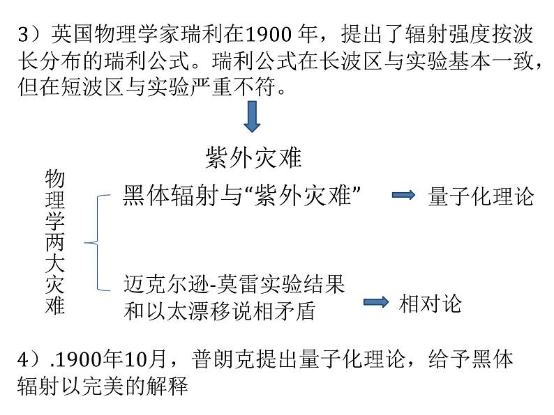 第四章第一节 普朗克黑体辐射理论课件  高二下学期物理人教版（2019）选择性必修第三册第7页