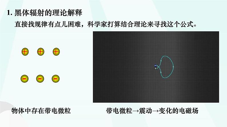 第四章第一节 普朗克黑体辐射理论课件  高二下学期物理人教版（2019）选择择性必修第三册第7页