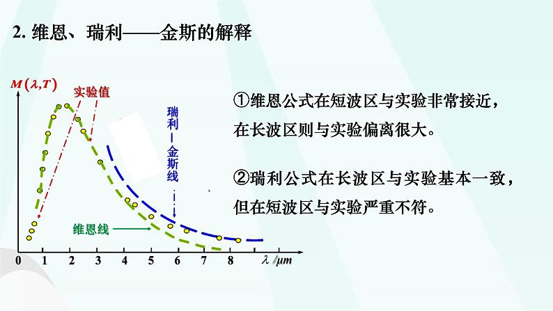 第四章第一节 普朗克黑体辐射理论课件  高二下学期物理人教版（2019）选择择性必修第三册第8页