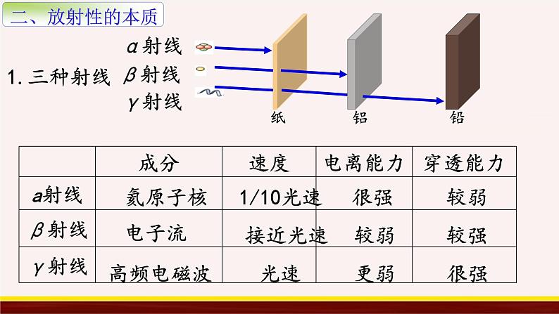 第五节第一节 原子核的组成  课件 高二下学期物理人教版（2019）选择性必修第三册第6页