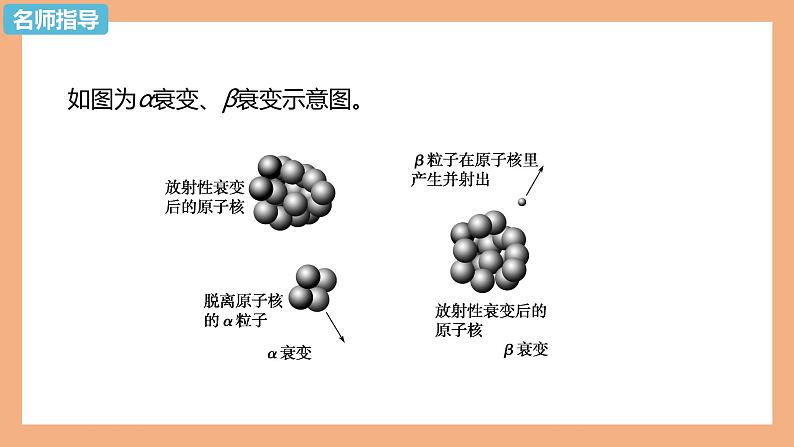 第五章第二节 放射性元素的衰变 课件  高二下学期物理人教版（2019）选择性必修第三册第8页