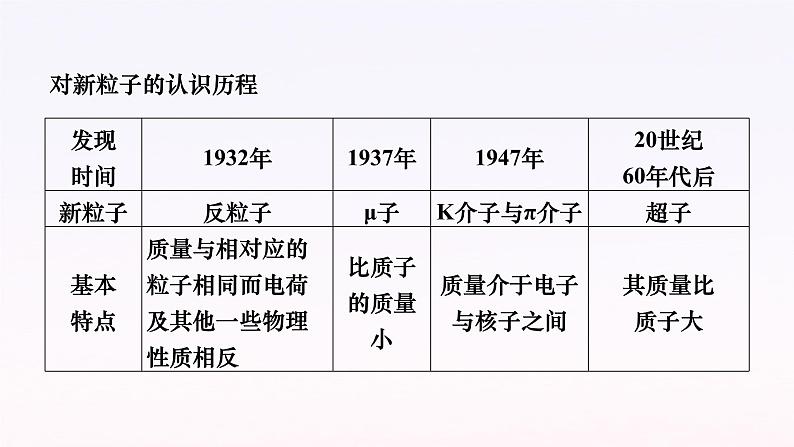 第五章第五节  基本粒子  课件  高二下学期物理人教版（2019）选择性必修第三册07