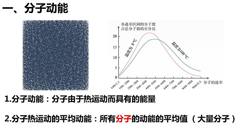 第一章第四节 分子动能和分子势能  课件  高二下学期物理人教版(2019)选择性必修第三册第3页