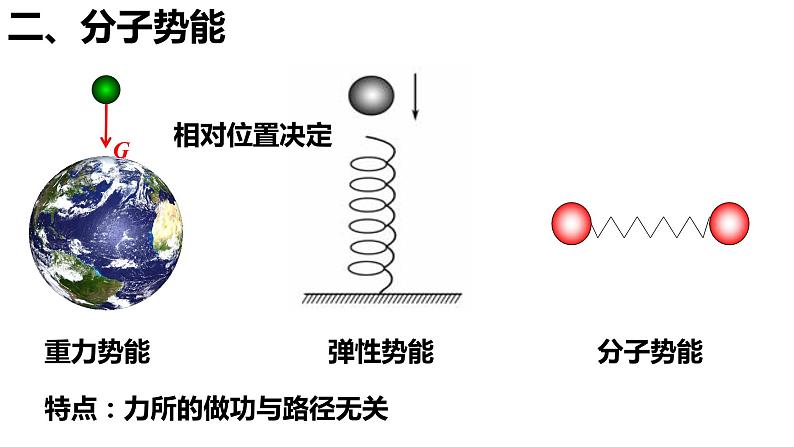 第一章第四节 分子动能和分子势能  课件  高二下学期物理人教版(2019)选择性必修第三册第5页