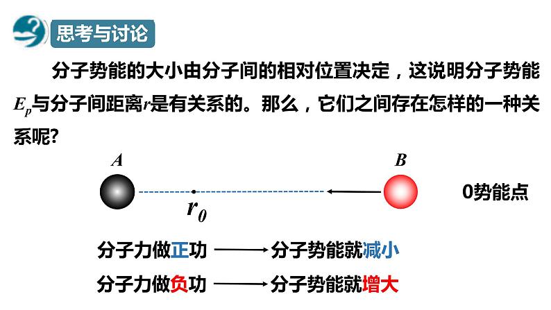 第一章第四节 分子动能和分子势能  课件  高二下学期物理人教版(2019)选择性必修第三册第6页