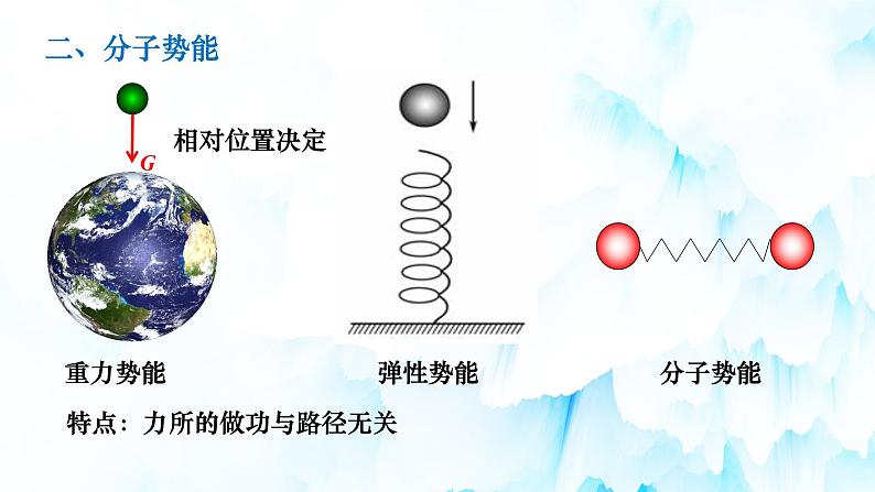 第一章第四节 分子动能和分子势能 课件    高二下学期物理人教版（2019）选择性必修第三册第5页