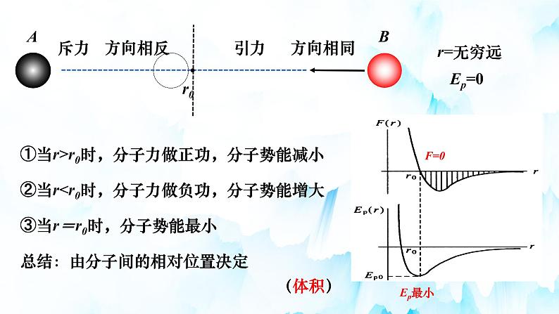 第一章第四节 分子动能和分子势能 课件    高二下学期物理人教版（2019）选择性必修第三册第7页