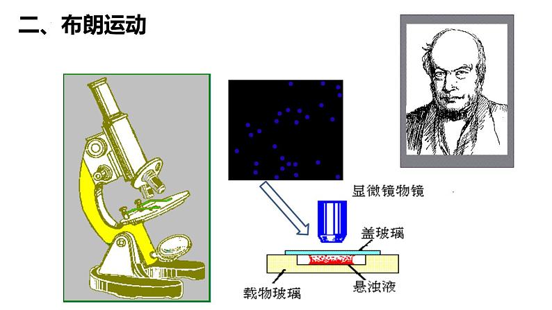 第一章第一节 分子的热运动 课件  高二下学期物理人教版（2019）选择性必修第三册+08