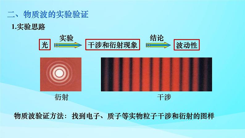 第四章第五节 粒子的波动性和量子力学的建立课件  高二下学期物理人教版（2019）选择性必修第三册第4页