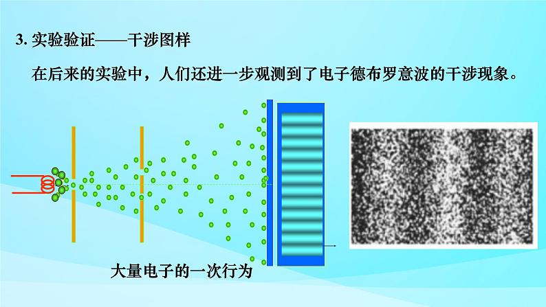 第四章第五节 粒子的波动性和量子力学的建立课件  高二下学期物理人教版（2019）选择性必修第三册第7页