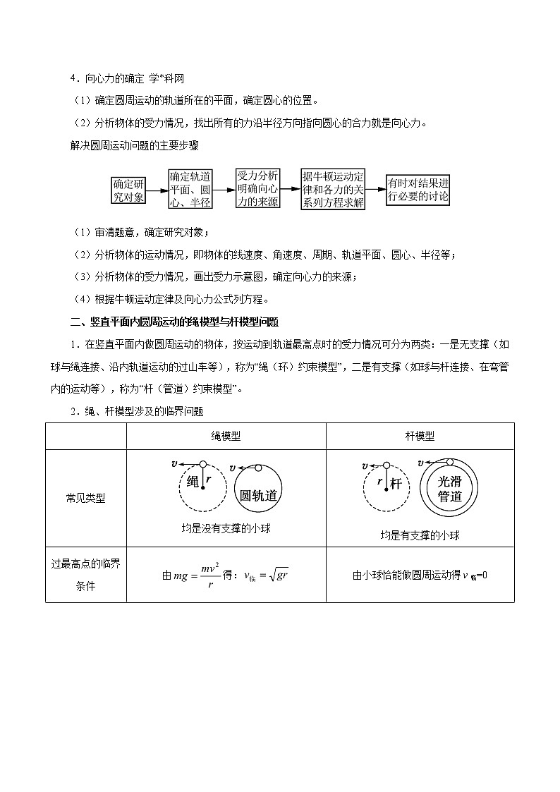 高考物理考点一遍过 考点18 向心加速度与向心力第2页