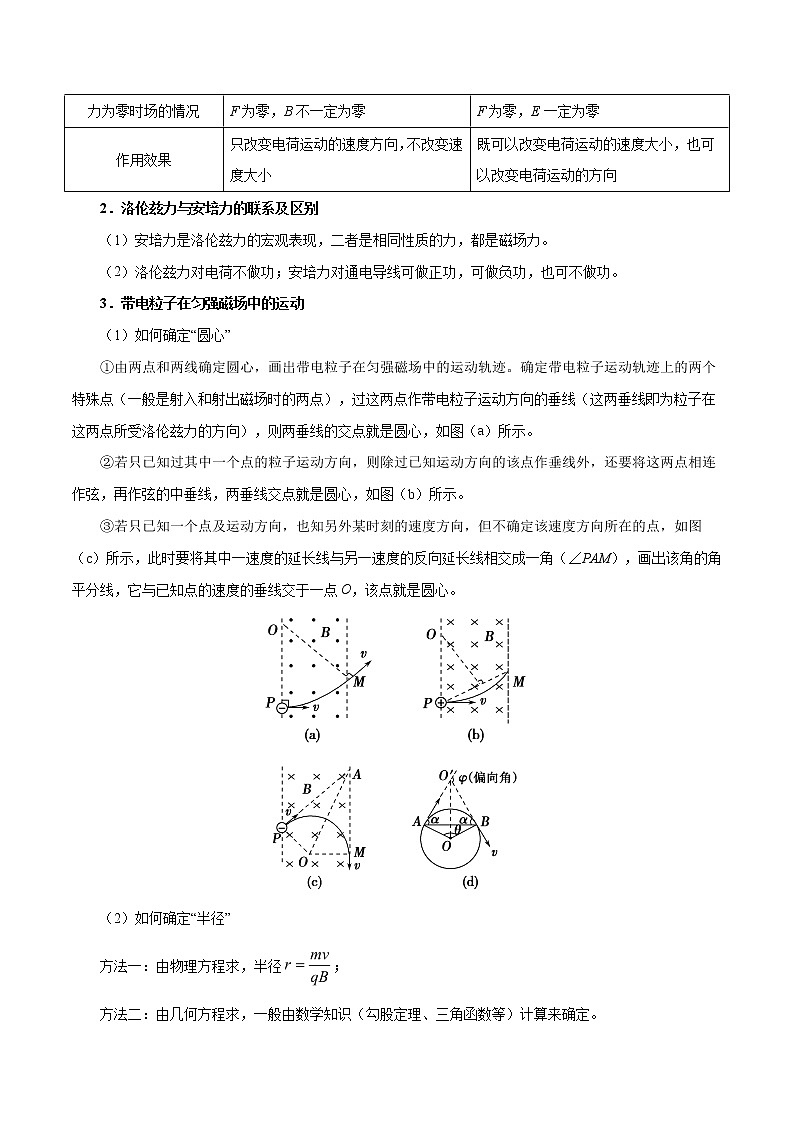 高考物理考点一遍过 考点46 洛伦兹力  带电粒子在磁场中的运动 试卷02