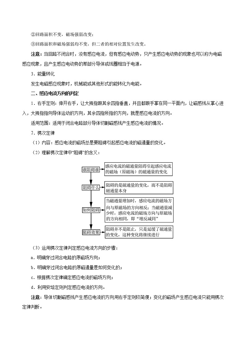 高考物理考点一遍过 考点48 电磁感应现象  楞次定律第2页