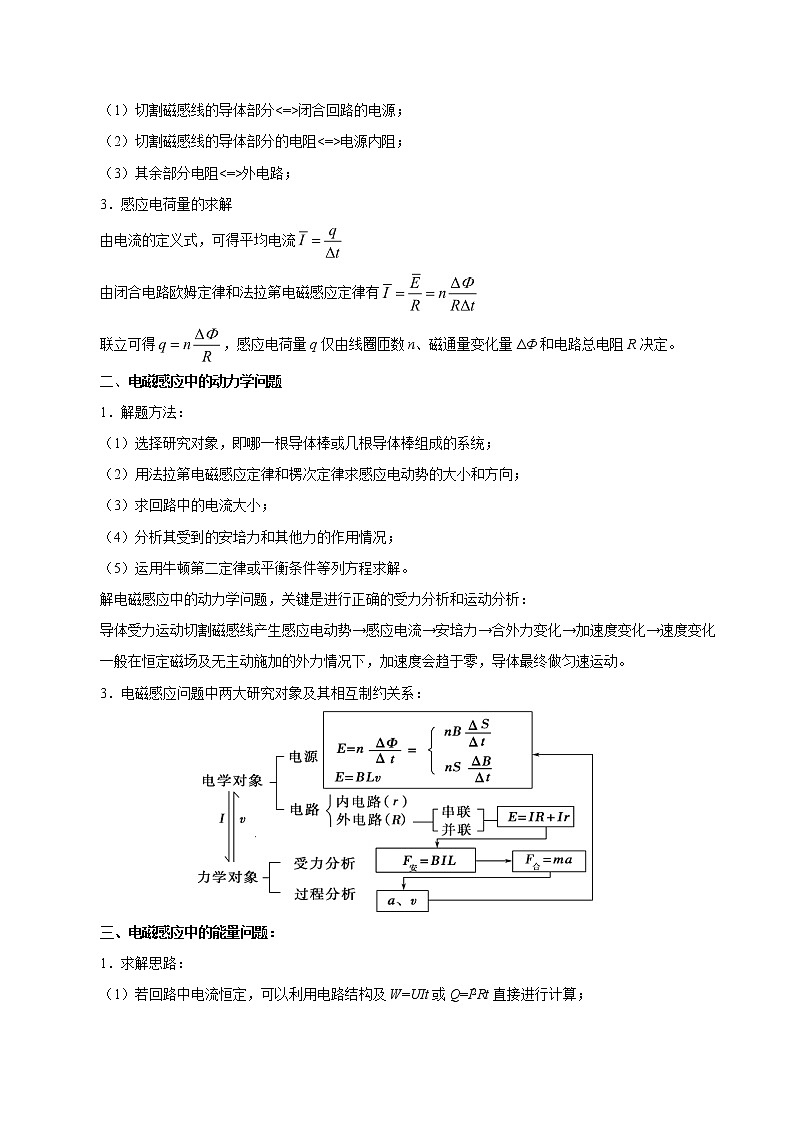 高考物理考点一遍过 考点50 电磁感应的综合应用第2页