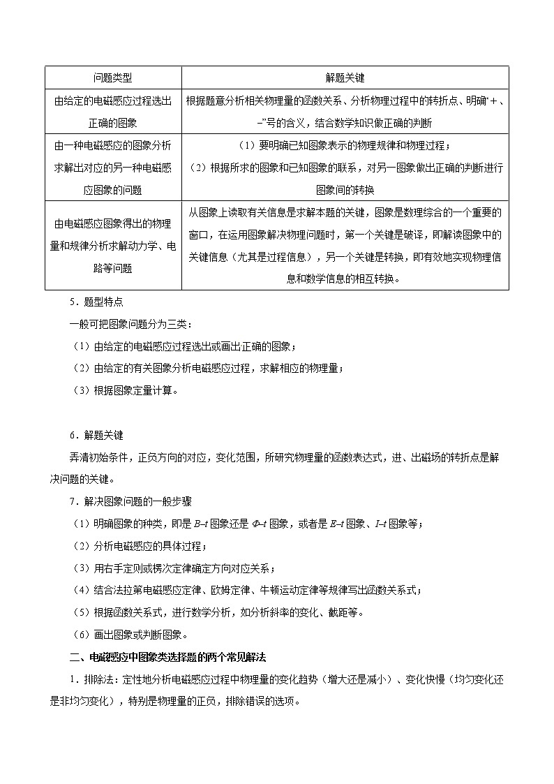 高考物理考点一遍过 考点51 电磁感应图象问题第2页