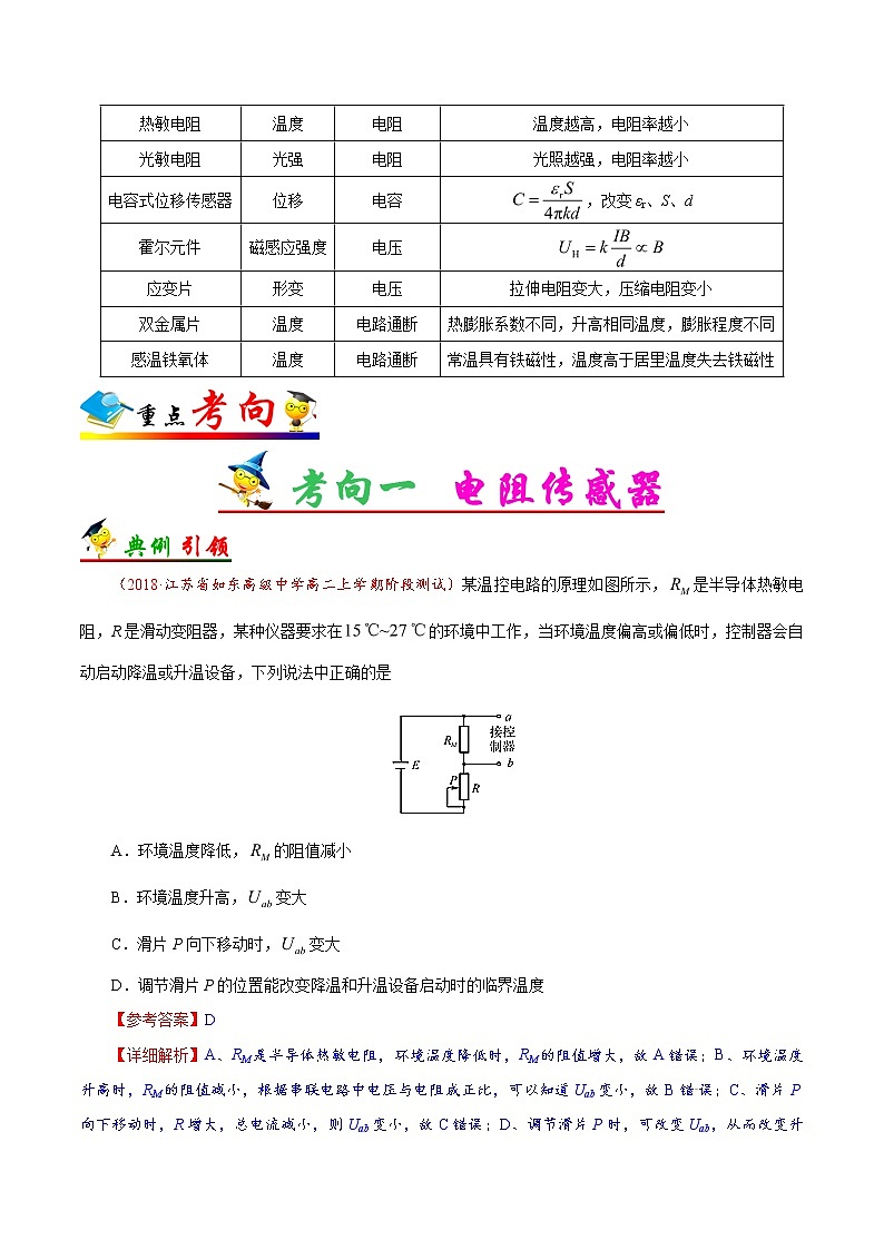 高考物理考点一遍过 考点55 传感器 试卷02