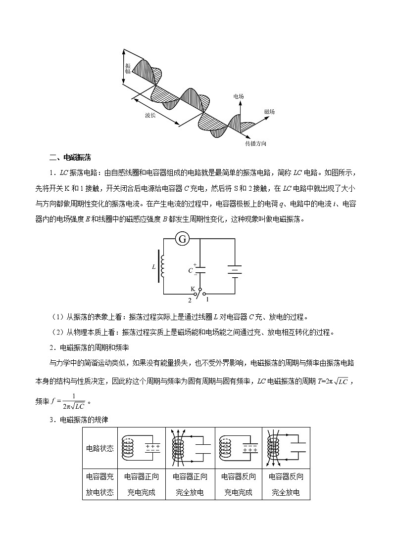 高考物理考点一遍过 考点71 电磁振荡与电磁波第2页