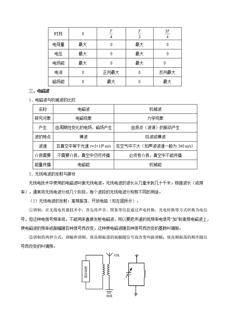 高考物理考点一遍过 考点71 电磁振荡与电磁波第3页
