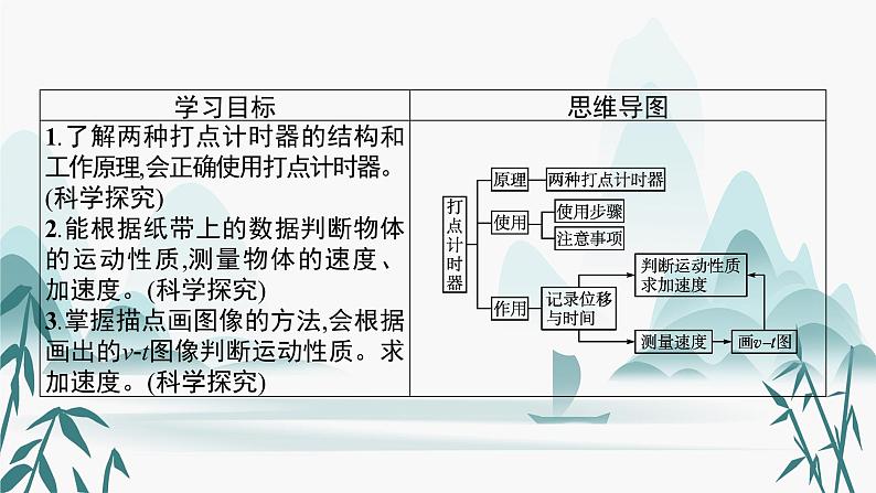 第2章　第4节　科学测量 做直线运动物体的瞬时速度课件PPT03