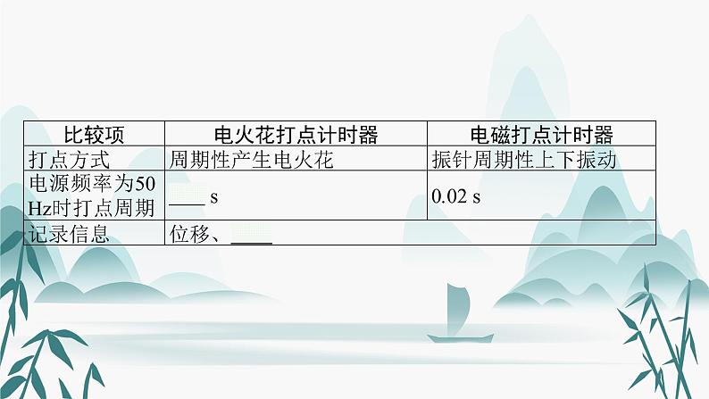 第2章　第4节　科学测量 做直线运动物体的瞬时速度课件PPT06