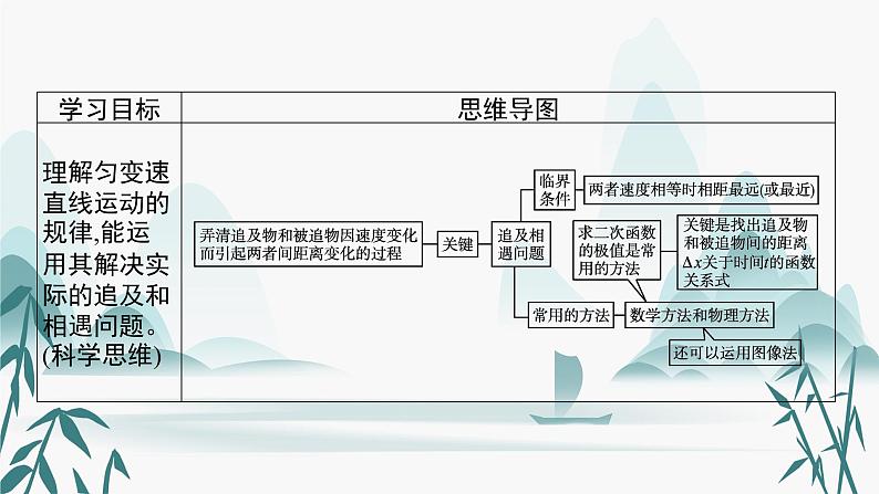 第2章　习题课 匀变速直线运动规律的综合应用课件PPT第2页